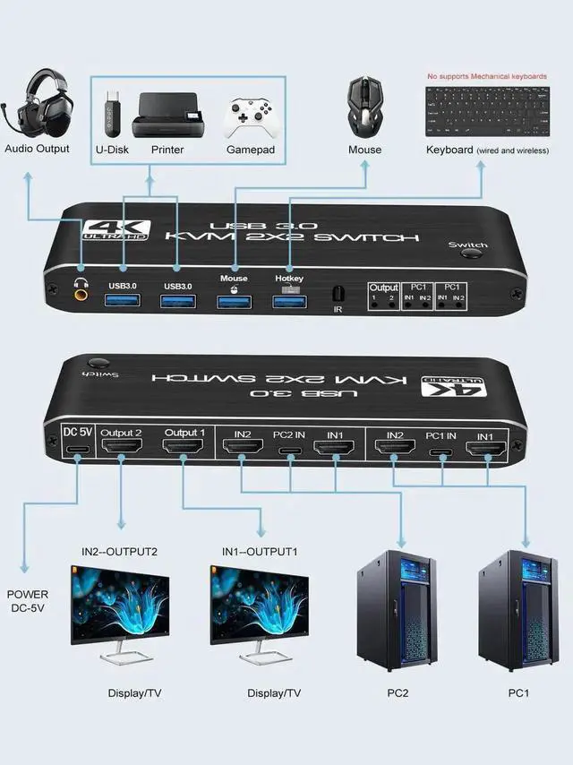 Alt view image 4 of 7 - JAENFONG Dual Monitor HDMI KVM Switch 2 Monitors 2 Computers, 4K@60Hz HDMI KVM switches 2 in 2 Out with Audio, USB 3.0 Hub Share Keyboard Video Mouse Peripherals, Hotkey (Black)