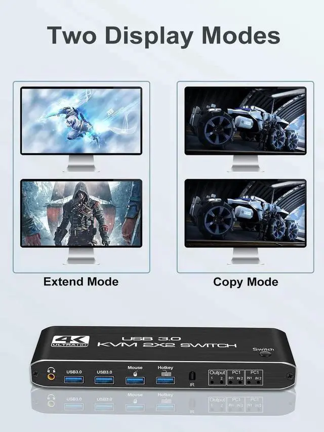 Alt view image 2 of 7 - JAENFONG Dual Monitor HDMI KVM Switch 2 Monitors 2 Computers, 4K@60Hz HDMI KVM switches 2 in 2 Out with Audio, USB 3.0 Hub Share Keyboard Video Mouse Peripherals, Hotkey (Black)