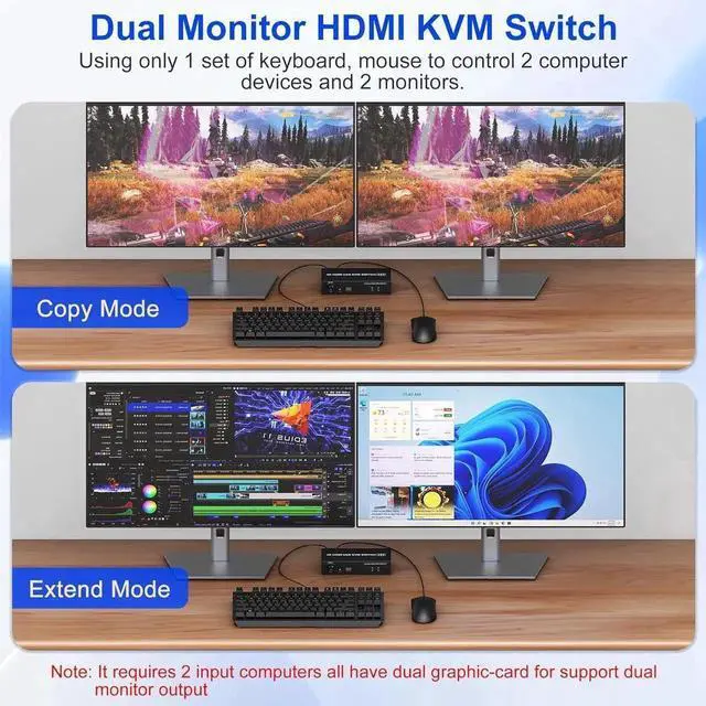 Alt view image 7 of 7 - Dual Monitor KVM Switch 2 Monitors 2 Computers, 2 Port 4K@60Hz HDMI KVM Switch Share 2 Monitor, Audio Mic Port and 3 USB Ports Support Extended and Copy Mode, PC Monitor Keyboard Mouse Switcher