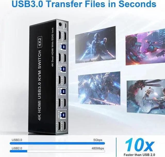 Alt view image 3 of 7 - JAENFONG  USB 3.0 HDMI KVM Switch 4 Computers, Supports EDID, 4K@60Hz Dual Monitor HDMI KVM Switches for 4 PCs with 3 USB 3.0 and Audio Microphone Ports, 4 Port HDMI KVM Switch 4 in 2 Out for 4PCs