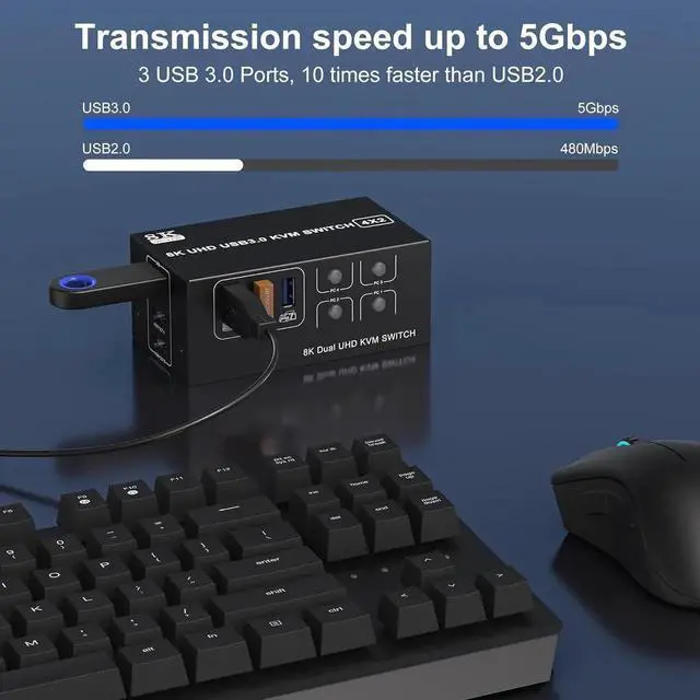Alt view image 5 of 7 - 8K Dual Monitor KVM Switch 4 Computer 2 Monitors, HDMI KVM Switches with 3 USB 3.0 Ports, Remote and Power Adapter, Support Copy and Extend Mode, Compatible with Windows/Vista/XP/Mac OS/Linu
