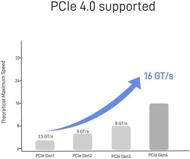 Alt view image 2 of 6 - JAENFONG PCIe 4.0 MCIO x8 to 2 x SFF-8639 Cable for U.2 NVMe SSD with 15Pin Power, 1.6ft(50 cm)