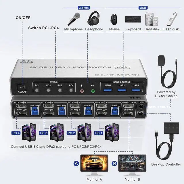 Alt view image 7 of 7 - Displayport USB 3.0 KVM Switch 2 Monitors for 4 Computers 8K@60Hz 4K@144Hz, 4 Port DP1.4 Dual Monitor Displayport KVM Switch with Audio Output and 3 USB 3.0, 8K DP Monitor Switch for 4PCs