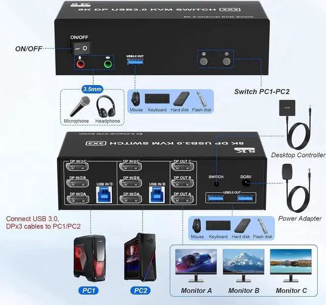 Alt view image 5 of 7 - 8K@60Hz KVM Switch 3 Monitors 2 Computers 4K@144Hz, DP 1.4 8K Displayport Triple Monitor KVM Switch for 2 Computer Share 3 Monitor, Audio Mic Port and 3 USB3.0 Devices, Wired Remote, 5V Adapter