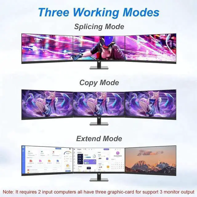 Alt view image 7 of 7 - 8K@60Hz KVM Switch 3 Monitors 2 Computers 4K@144Hz, DP 1.4 8K Displayport Triple Monitor KVM Switch for 2 Computer Share 3 Monitor, Audio Mic Port and 3 USB3.0 Devices, Wired Remote, 5V Adapter