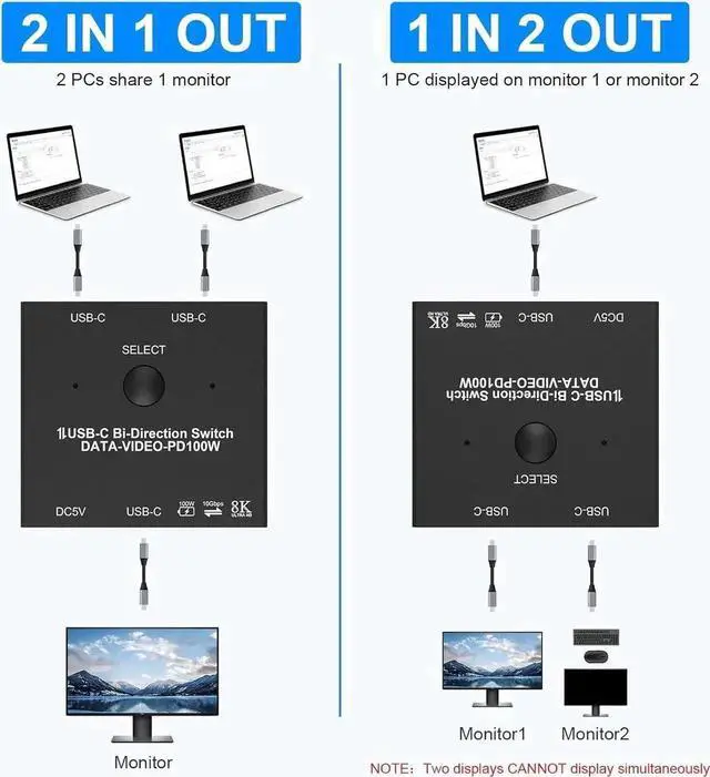 Alt view image 5 of 7 - 2 Port USB C Switch, Bi-Directional [2 in 1 Out / 1 in 2 Out] USB C Switcher 2 Computers, USB C KVM Switch Support 8K @60Hz/4K@120Hz Video/10Gbps Data Transfer/100W Charging, with 2 USB-C Cables