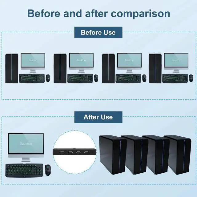 Alt view image 5 of 7 - 4 Port KVM HDMI Switch with Audio Microphone and 3 x USB Hub - 4K @60Hz 4 in 1 Out HDMI USB Switch Supports Keyboard Mouse with USB+HDMI Combo Cables x4|USB Power Cable|Wire Remote Switch