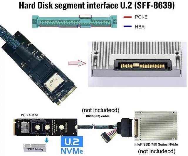 Alt view image 4 of 7 - JAENFONG Card 2280 PCI-E4.0 M.2 M-Key to Oculink SFF-8612 SFF-8611 Vertical Host Adapter for NVME U.2 SSD Egpu