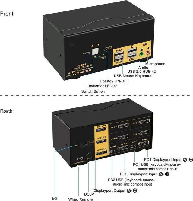 Alt view image 4 of 7 - 2 Port KVM Switch Triple Monitor DisplayPort 4K @60Hz, 2 Computers x 3 Monitors KVM Switch with Audio and USB 2.0 HUBS DP 1.2 KVM Switch