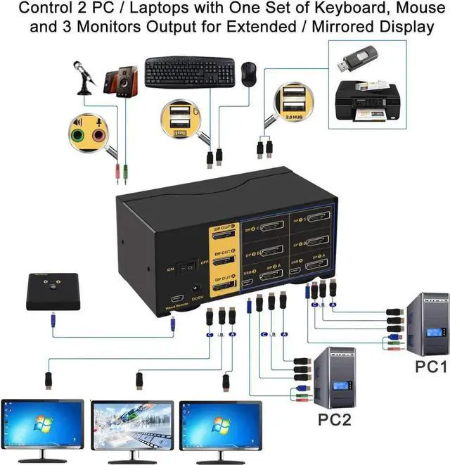 Alt view image 7 of 7 - 2 Port KVM Switch Triple Monitor DisplayPort 4K @60Hz, 2 Computers x 3 Monitors KVM Switch with Audio and USB 2.0 HUBS DP 1.2 KVM Switch