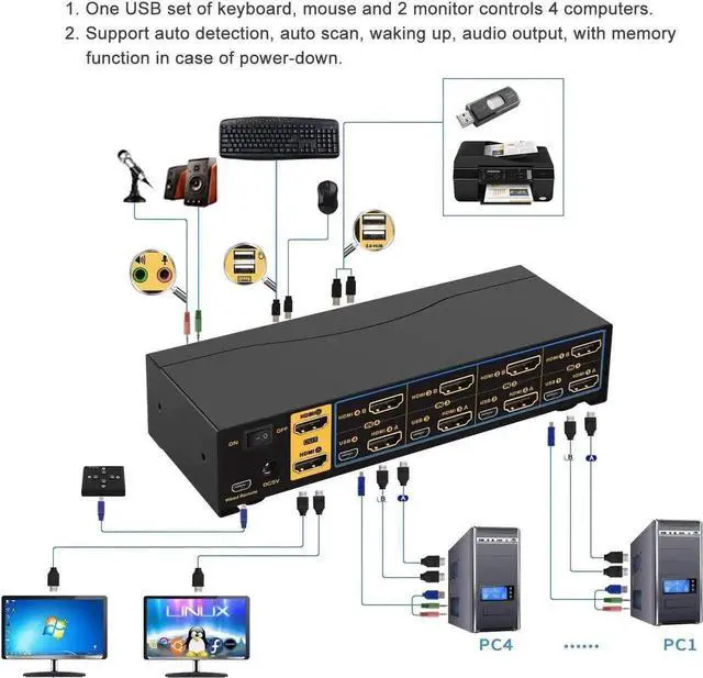 Alt view image 5 of 7 - 4 Port KVM Switch Dual Monitor HDMI 4K 60Hz, HDMI KVM Switch for 4 Computers 2 Monitors with USB 2.0 HUB and Cables