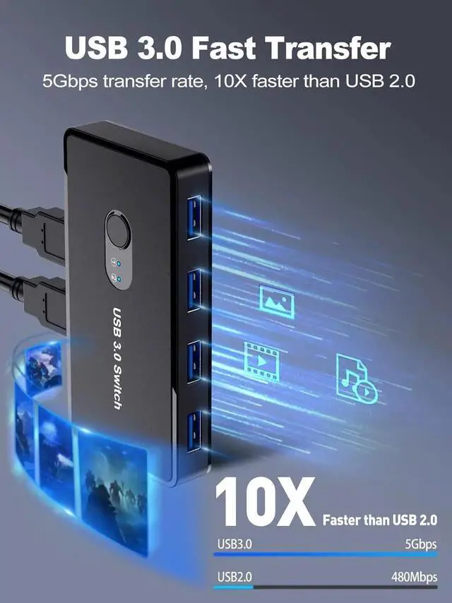 Alt view image 3 of 6 - USB 3.0 Switch 2 in 4 Out, USB Switcher Selector 2 Computers Sharing 4 USB 3.0 Ports, KM Switcher Box with 2 Pack USB Cable for PC, Printer, Scanner, Mouse, Keyboard, Compatible with Mac/Windows/Linux