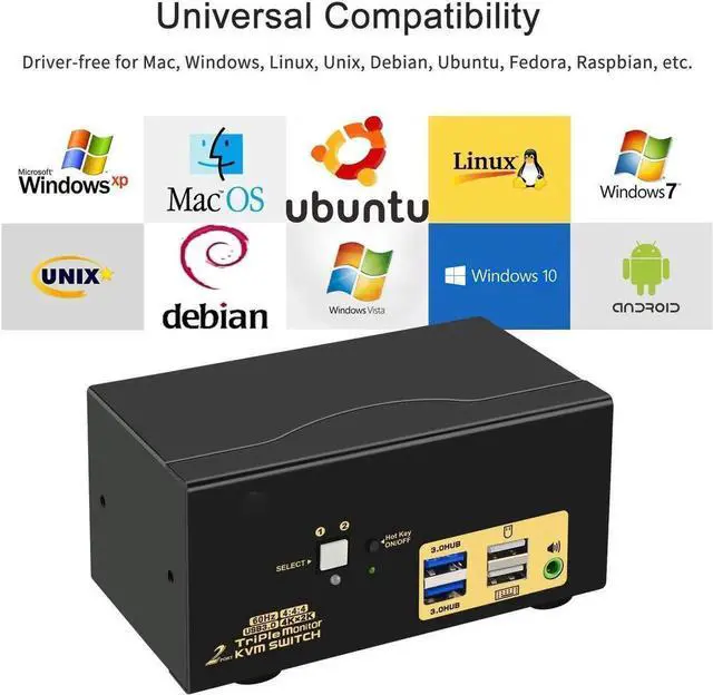 Alt view image 4 of 7 - 2 Port Triple Monitor HDMI KVM Switch, HDMI USB 3.0 KVM Switch with Audio Output, All Input Cables, 2 USB 3.0 Hub for 2 Computers Sharing 3 Monitors Supports Emulation EDID, Hotkey Switching