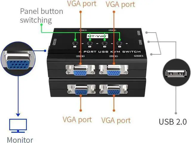 Alt view image 2 of 5 - KVM Switch VGA, 4 Port KVM Switch for 4 Computers Share One Monitor Keyboard Mouse Printer, 3 USB 2.0 Hub, Included 4 VGA KVM Cables
