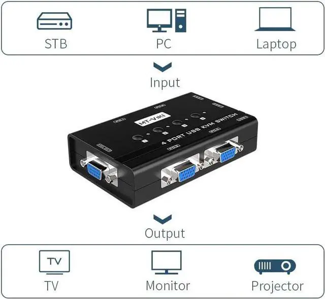 Alt view image 4 of 5 - KVM Switch VGA, 4 Port KVM Switch for 4 Computers Share One Monitor Keyboard Mouse Printer, 3 USB 2.0 Hub, Included 4 VGA KVM Cables