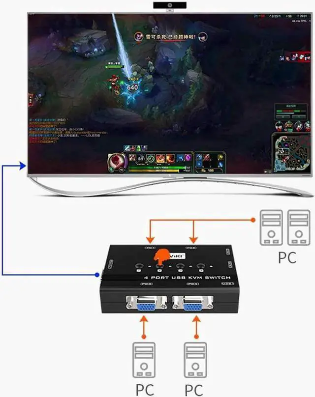 Alt view image 5 of 5 - KVM Switch VGA, 4 Port KVM Switch for 4 Computers Share One Monitor Keyboard Mouse Printer, 3 USB 2.0 Hub, Included 4 VGA KVM Cables