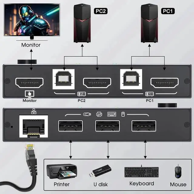 Alt view image 5 of 6 - 2 Port HDMI KVM Switch with Ethernet, HDMI KVM Switch 2 in 1 Out 4K@60Hz, HDMI KVM Switches for 2 Computers Share 1 Monitor and 3 USB Devices Keyboard Mouse, Ethernet Network KVM Switcher