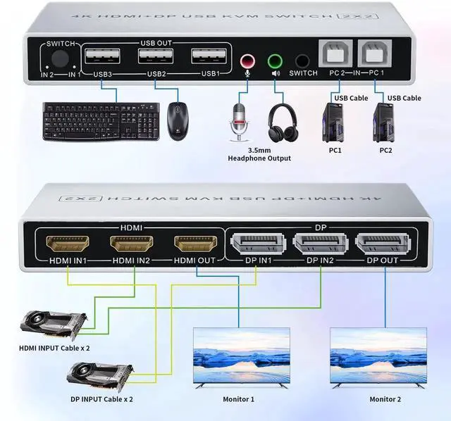 Alt view image 2 of 7 - JAENFONG  DP Plus HDMI KVM Switch for 2 Computers in 2 Monitors Out, Vszerda 4k@60hz Dual Monitor KVM Switch Support HDMI + DP in to HDMI + DP Out
