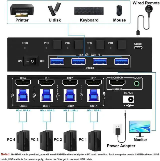 Alt view image 3 of 7 - HDMI KVM Switch 4 Ports with Audio, 4K@60Hz USB 3.0 4 PC KVM Switcher Box with EDID Emulator for 4 Computers Share Mouse Keyboard and Monitor