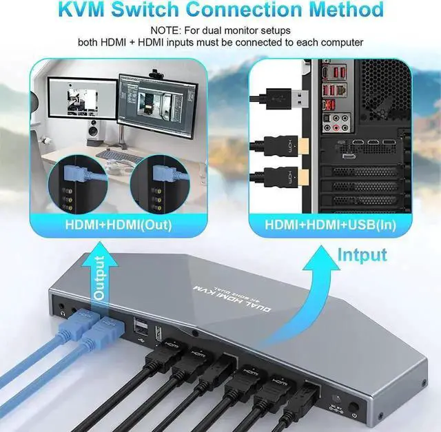 Alt view image 6 of 7 - 4K@60HZ KVM Switch 2 Monitors 2 Computers, HDMI 2 Port Dual Monitor KVM, KVM Switch Dual Monitor 4K@60Hz, USB Hub, Stereo Audio, Hotkey, Button Switching, PC Keyboard Mouse Switcher Box with Cables