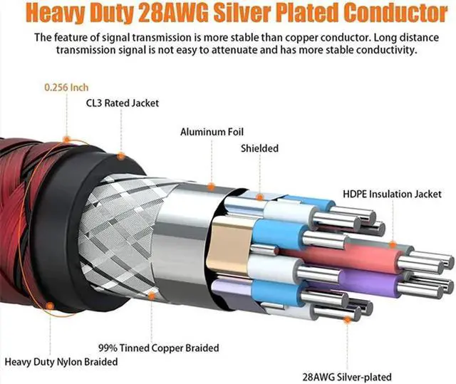 Alt view image 5 of 7 - DisplayPort to HDMI Cable, [High Speed 4K 30Hz UHD, 2K 60Hz, 1080P 120Hz] Uni-Directional Nylon Braided Gold-Plated DP to HDMI Cord Display Port to HDMI Male Connector - 3.3Feet