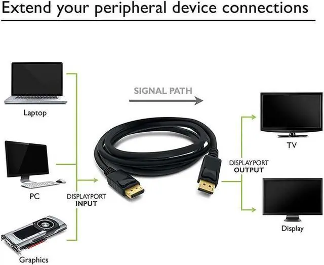 Alt view image 4 of 6 - JAENFONG Gold Plated DisplayPort to DisplayPort Male to Male Cable - DP 4K2K 60Hz Resolution Ready (DP to DP Cable) Black - 6 Feet