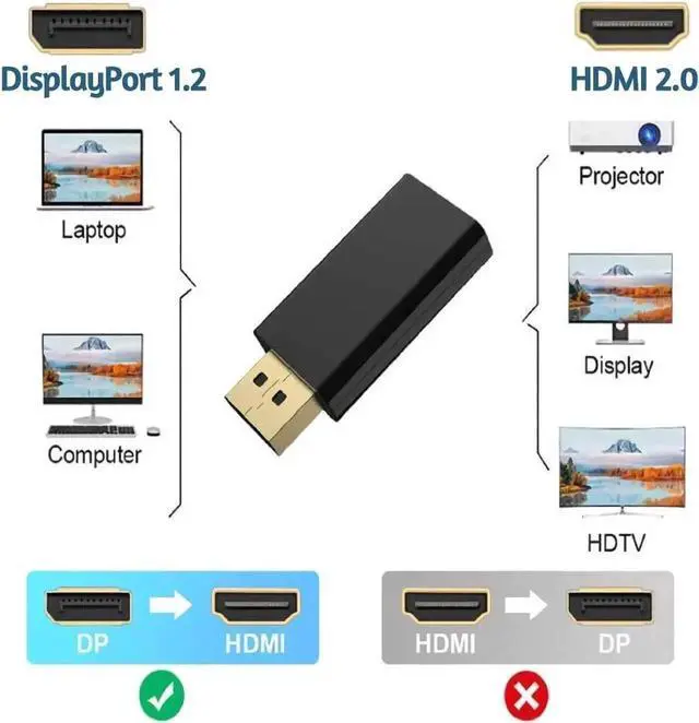 Alt view image 7 of 7 - JAENFONG  DisplayPort DP to HDMI Adapter Converter Male to Female Display Port HDMI Adapter Video Audio For PC Laptop Projector HDTV Cable, 2-Pack