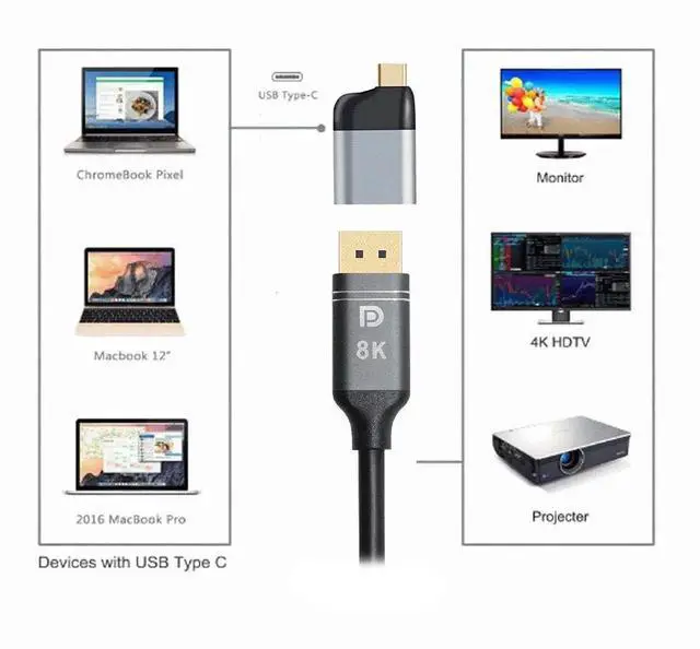 Alt view image 4 of 6 - JAENFONG USB C to DisplayPort Adapter Cable USB Type C to DP Display Port Converter 4K 60hz for Tablet Phone Laptop
