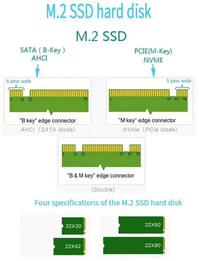 Alt view image 2 of 5 - JAENFONG M.2 NVMe SSD NGFF to PCIE 3.0 X16 Adapter with LED M Key Interface Riser Card Expansion Suppor PCI Express X4 X8 X16 2230-2280