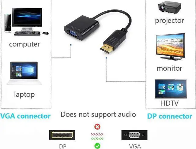 Alt view image 7 of 7 - JAENFONG  DisplayPort to VGA, Gold-Plated DP to VGA Adapter (Male to Female) Compatible with Computer, Desktop, Laptop, PC, Monitor, Projector, HDTV (Black) 1-Pack