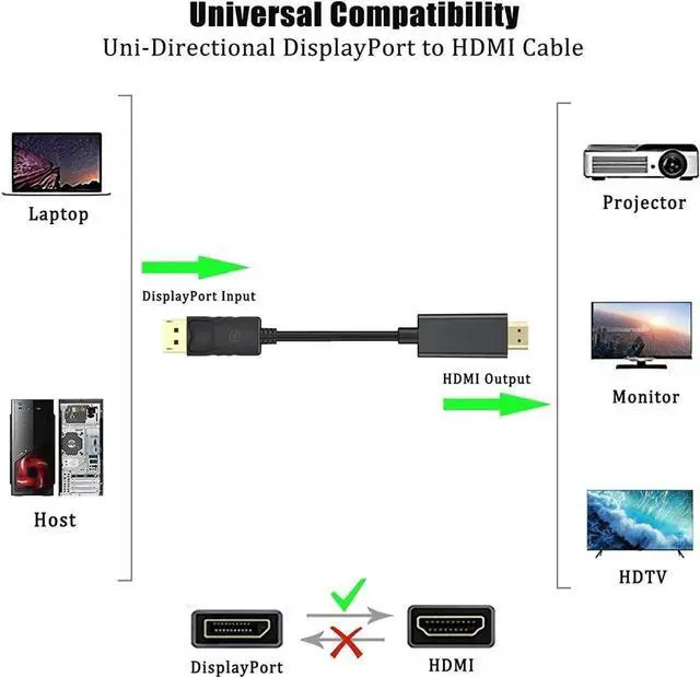 Alt view image 4 of 6 - JAENFONG DisplayPort (DP) to HDMI Cable 10 Feet Display Port to HDMI Cable Male to Male Adapter 1080P@60Hz Video Audio Cord for Monitor Desktop Projector and More