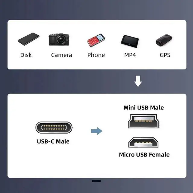 Alt view image 6 of 7 - JAENFONG 2 Pack USB 2.0 Micro USB/Mini USB Male to USB C Female 480Mbps Data Transfer 12W 5V 2.4A Charging Converter Adapter