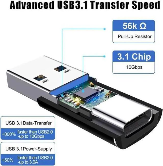 Alt view image 5 of 7 - JAENFONG [2 PACK] Updated USB 3.1 GEN 2 Male to Type-C Female Adapter, USB A to USB C Adapter Support Double Sides 10Gbps Charging & Data Transfer,USB A to USB C 3.1 Converter for PC, Laptop, Charger