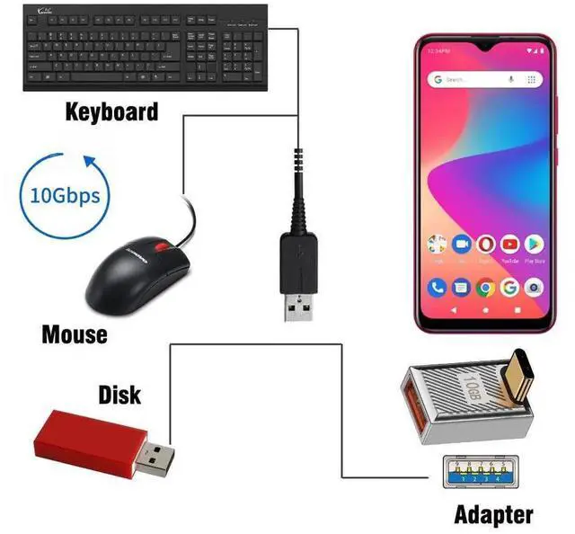 Alt view image 5 of 7 - JAENFONG  Adapter USB-C USB 3.1 Type C Male to USB 3.0 A Female 10Gbps OTG Data 120W Power Up Down Angled Adapter Alloy Shell Mecha Cyberpunk Style