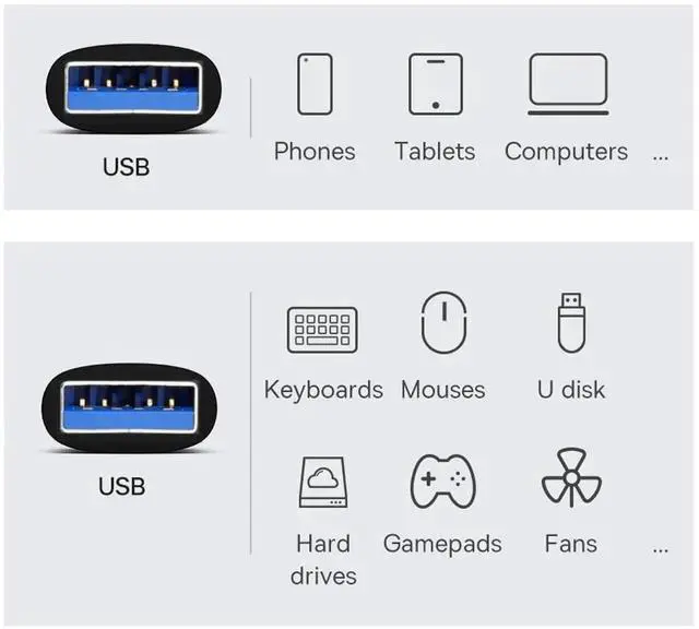 Alt view image 3 of 6 - JAENFONG Adapter USB 3.0/3.1 Type A Male to USB 3.0/3.1 A Male Data Adapter 10Gbps Extension for Laptop Desktop