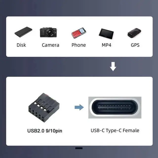 Alt view image 3 of 7 - JAENFONG Adapter Dual Ports USB 3.1 Type C USB-C Female to USB 2.0 Motherboard 9pin 10pin Header Adapter PCBA 480Mbps