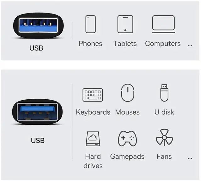 Alt view image 5 of 6 - JAENFONG Adapter USB 3.0/3.1 Type A Female to USB 3.0/3.1 A Male Data Adapter 10Gbps Extension for Laptop Desktop