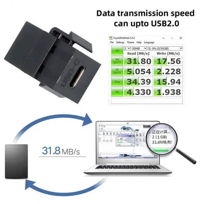 Alt view image 5 of 6 - JAENFONG USB2.0 USB-C Female to Type-C Female Extension Keystone Jack Coupler Adapter for Wall Plate Panel USB Cable
