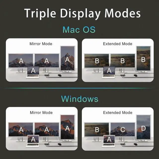 Alt view image 7 of 7 - Type C Docking Station for Laptops, 11 in 1 USB C Docking Station 3 Monitors to 4K HDMI, VGA, DP, USB C Hub Multiport Adapter to 3 * 10Gbps USB 3.2, 1000M Ethernet, PD 100W, SD/TF for Laptops
