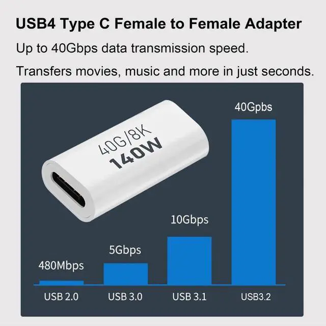 Alt view image 5 of 6 - JAENFONG  2 Pack USB C Female to Female Adapter, USB Type C Coupler Extender Support 140W, 40Gbps, 8K@60Hz for Thunderbolt 4/3, MacBook Pro/Air, Laptop, Phones and More Type C Devices (White)
