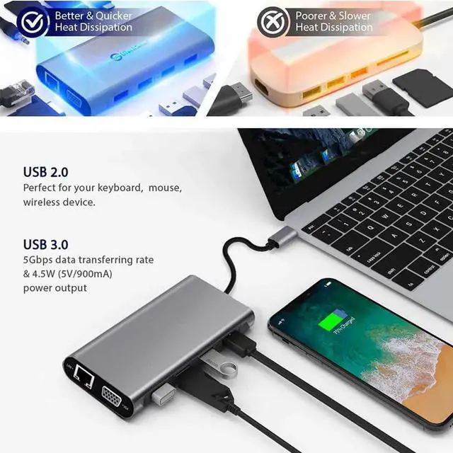 Alt view image 3 of 7 - USB C Hub, 11 in 1 USB C Adapter with Gigabit Ethernet Port, PD Type C Charging Port, 4K HDMI, VGA, SD TF Card Reader, 4 USB 3.0 Ports and Audio Mic Port Compatible for MacBook, ChromeBook More