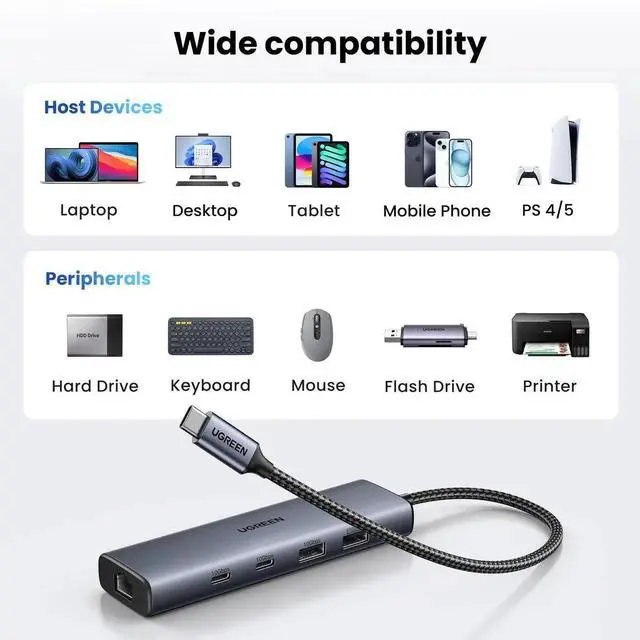 Alt view image 5 of 7 - UGREEN USB C to Ethernet Adapter, 10Gbps Data Port 6-in-1 Hub Ethernet with 2*USB-C 3.2, USB-A 3.2/2.0, Gigabit RJ45, Power Port (Only for Adapter), Type C to Network Dongle for Laptop, MacBook, XPS