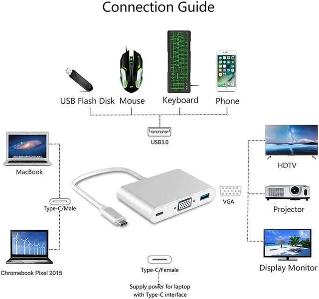 Alt view image 6 of 7 - JAENFONG  3-in-1 USB Type-C to USB-C DP Charging + VGA 1080p +USB 3.0 Port Multiport Adapter Converter (DP Alt Mode) for Macbook/MacBook Pro/Chromebook Pixel/XPS 13/Yoga 920/Samsung S9
