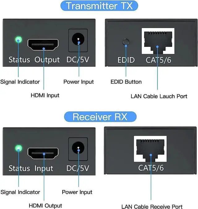 Alt view image 5 of 7 - JAENFONG HDMI Extender, 196ft/60m HDMI Extender (Tx + Rx) Via Single RJ45 Cat6 Ethernet Cable Transmit Up to 60M, Support 1080p, 3D, HDCP, with EDID Function