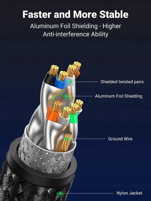 Alt view image 7 of 7 - JAENFONG Cat 8 Ethernet Cable 3FT, High Speed Braided 40Gbps 2000Mhz Network Cord Cat8 RJ45 Shielded Indoor Heavy Duty LAN Cables Compatible for Gaming PC PS5 Xbox Modem Router 3FT