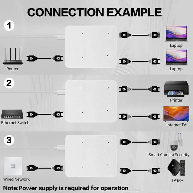 Alt view image 6 of 7 - JAENFONG Ethernet Splitter 1 in 2 Out 100Mbps RJ45 Network Extender Adapter with USB C Power Cable, Network LAN Adapter for Cat5/5e/6/7/8 Cable (2 Devices Simultaneously Networking) (White)