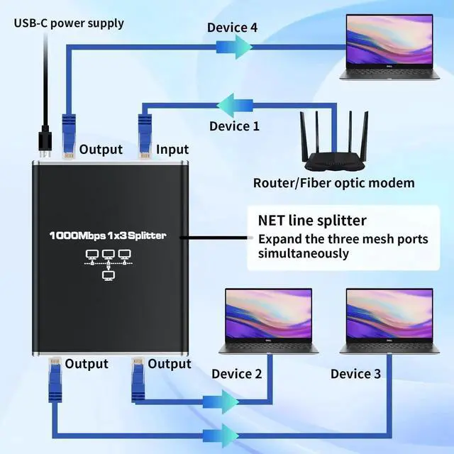 Alt view image 2 of 6 - JAENFONG Ethernet Splitter 1 to 3, Vszerda 1000Mbps RJ45 Internet Splitter with USB Power Cable, LAN Splitter Using Cat5/5e/6/7/8 Cable for PC, TV, PS5, Printer etc