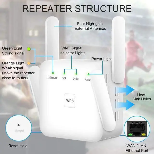 Alt view image 7 of 7 - JAENFONG WiFi Extender, Covers Up to 2152 Sq.ft and 20 Devices, Up to 1200Mbps Dual Band WiFi Range Extender, WiFi Booster to Extend Range of WiFi Internet Connection
