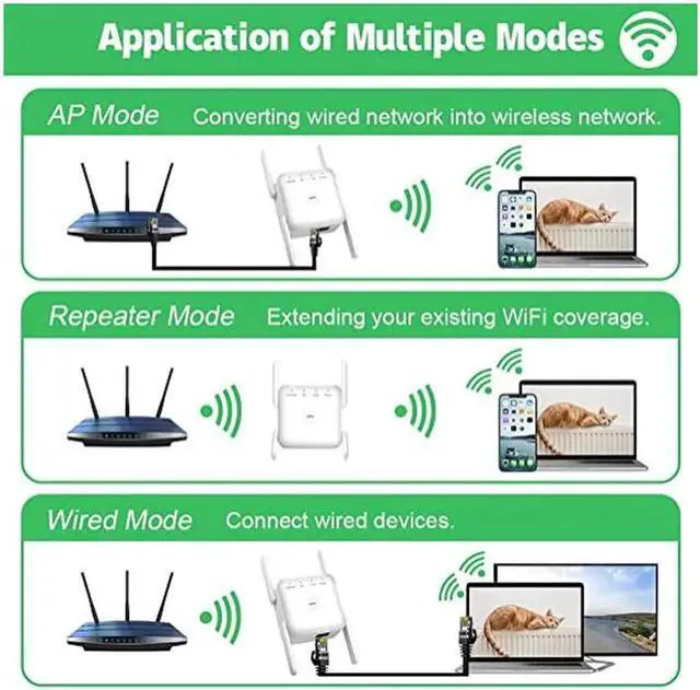 Alt view image 6 of 7 - JAENFONG WiFi Extender, Covers Up to 2152 Sq.ft and 20 Devices, Up to 1200Mbps Dual Band WiFi Range Extender, WiFi Booster to Extend Range of WiFi Internet Connection