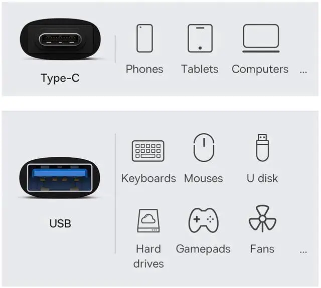 Alt view image 4 of 6 - JAENFONG Adapter USB-C USB 3.1 Type C Female to USB 3.0 A Male Data Adapter 10Gbps Data Power for Laptop Tablet Phone